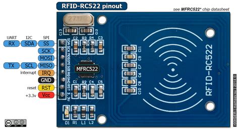 arduino nfc reader|arduino rc522 rfid card reader.